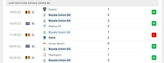 Phong độ Royale Union SG 5 trận gần nhất
