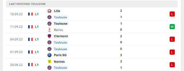 Phong độ Toulouse 5 trận gần nhất