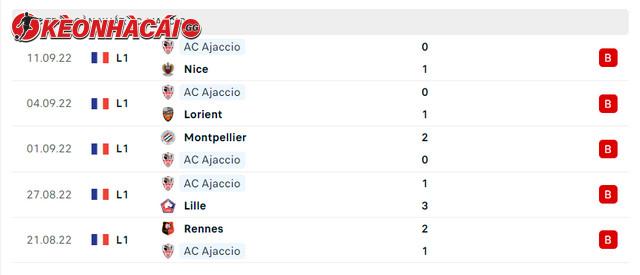 Phong độ Ajaccio 5 trận gần nhất