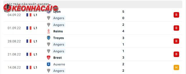 Phong độ Angers 5 trận gần nhất