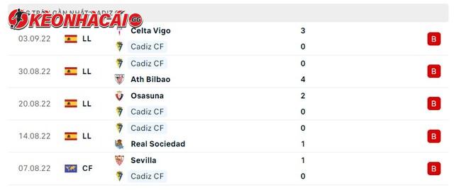 Phong độ Cadiz CF 5 trận gần nhất
