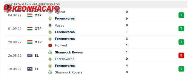 Phong độ Ferencvaros 5 trận gần nhất