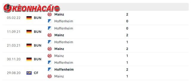 Lịch sử đối đầu Hoffenheim vs Mainz