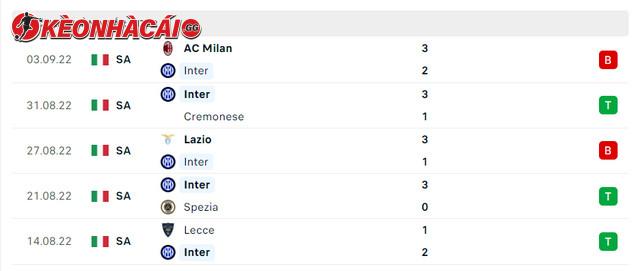 Phong độ Inter 5 trận gần nhất