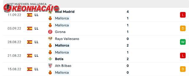 Phong độ  Mallorca 5 trận gần nhất