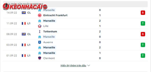 Phong độ Marseille 5 trận gần nhất