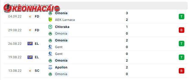 Phong độ Omonia 5 trận gần nhất