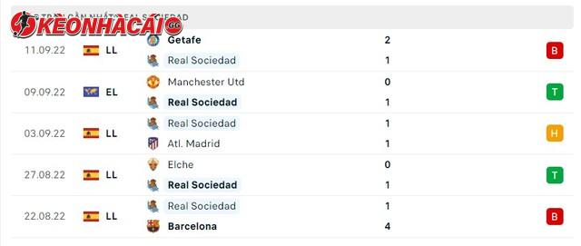 Phong độ Real Sociedad 5 trận gần nhất