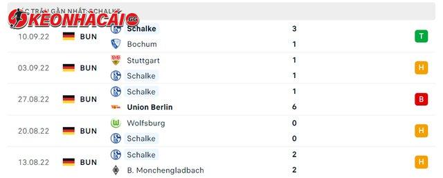 Phong độ Schalke 5 trận gần nhất