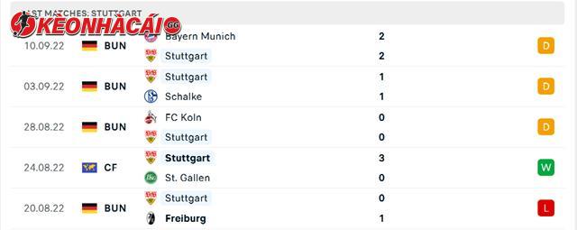 Phong độ Stuttgart 5 trận gần nhất
