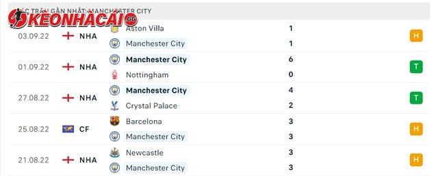 Phong độ Manchester City 5 trận gần nhất