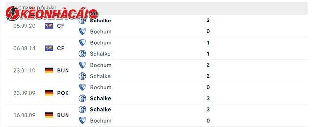Lịch sử đối đầu Schalke vs Bochum