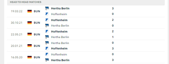 Lịch sử đối đầu Hertha Berlin vs Hoffenheim