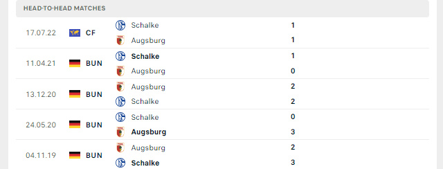 Lịch sử đối đầu Schalke vs Augsburg