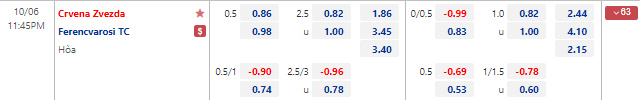 Tỷ lệ kèo nhà cái Crvena Zvezda vs Ferencvaros