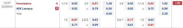 Tỷ lệ kèo nhà cái Fenerbahce vs AEK Larnaca