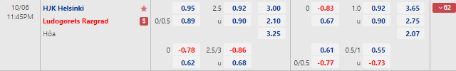 Tỷ lệ kèo nhà cái HJK vs Ludogorets