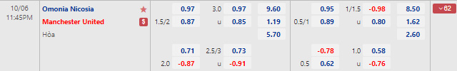 Tỷ lệ kèo nhà cái Omonia vs Manchester Utd