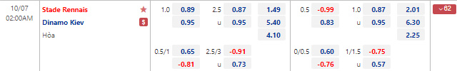 Tỷ lệ kèo nhà cái Rennes vs Dynamo Kyiv