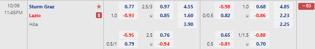 Tỷ lệ kèo nhà cái Sturm Graz vs Lazio