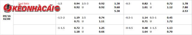 Tỷ lệ kèo nhà cái Betis vs Ludogorets