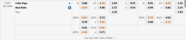 Tỷ lệ kèo nhà cái Celta Vigo vs Betis