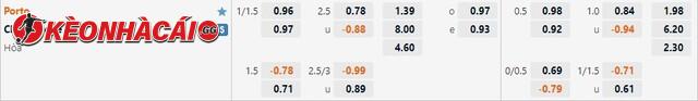 Tỷ lệ kèo nhà cái FC Porto vs Club Brugge KV
