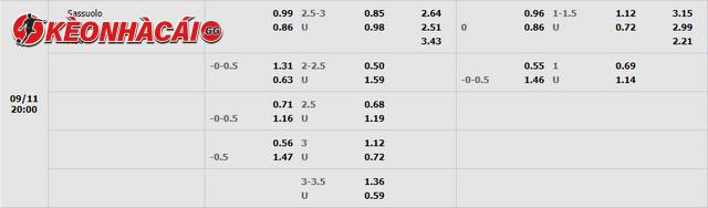 Tỷ lệ kèo nhà cái Sassuolo vs Udinese