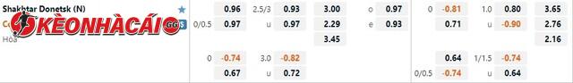 Tỷ lệ kèo nhà cái Shakhtar Donetsk vs Celtic