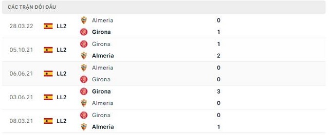  Lịch sử đối đầu Almeria vs Girona