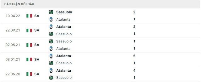Lịch sử đối đầu Atalanta vs Sassuolo