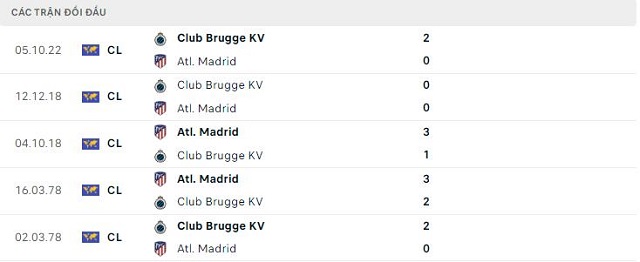 Lịch sử đối đầu Atl. Madrid vs Club Brugge KV