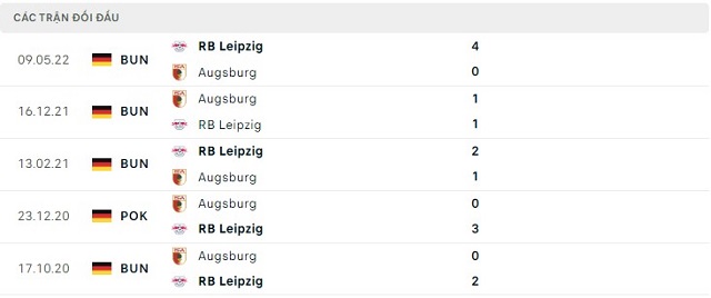 Lịch sử đối đầu Augsburg vs RB Leipzig