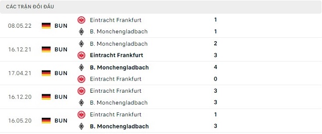  Lịch sử đối đầu B. Monchengladbach vs Eintracht Frankfurt
