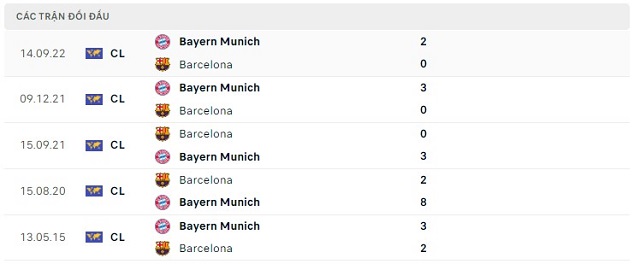  Lịch sử đối đầu Barcelona vs Bayern Munich