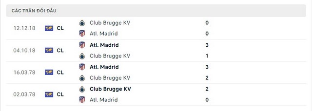 Lịch sử đối đầu Club Brugge KV vs Atl. Madrid