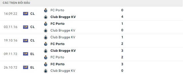  Lịch sử đối đầu Club Brugge KV vs FC Porto