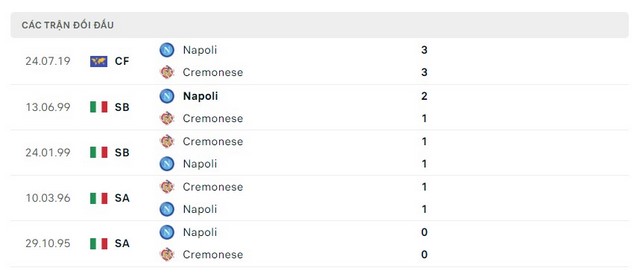 Lịch sử đối đầu Cremonese vs Napoli