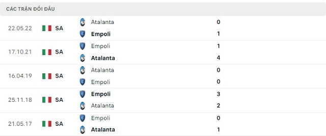  Lịch sử đối đầu Empoli vs Atalanta