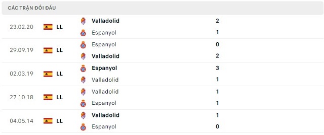 Lịch sử đối đầu Espanyol vs Valladolid