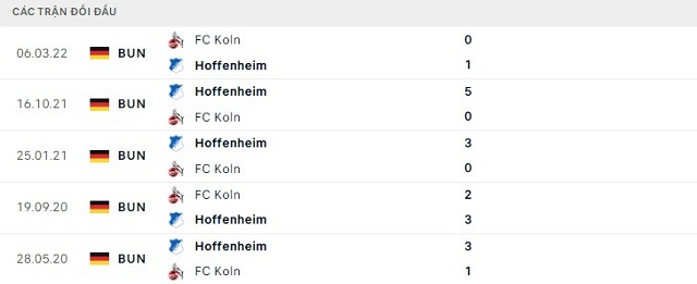  Lịch sử đối đầu FC Koln vs Hoffenheim