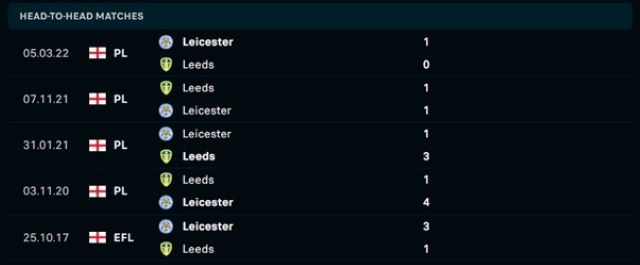 Lịch sử đối đầu Leicester vs Leeds