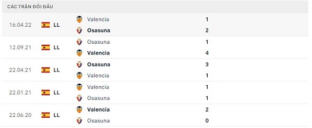 Lịch sử đối đầu Osasuna vs Valencia