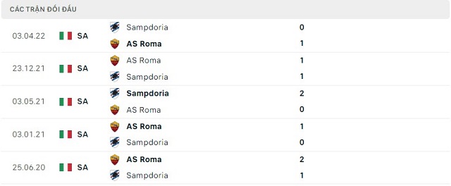 Lịch sử đối đầu Sampdoria vs AS Roma