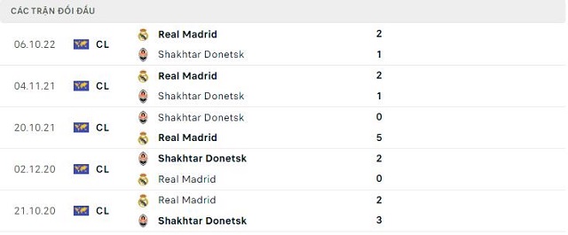  Lịch sử đối đầu Shakhtar Donetsk vs Real Madrid
