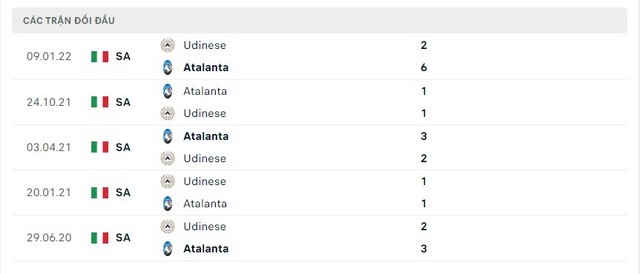 Lịch sử đối đầu Udinese vs Atalanta