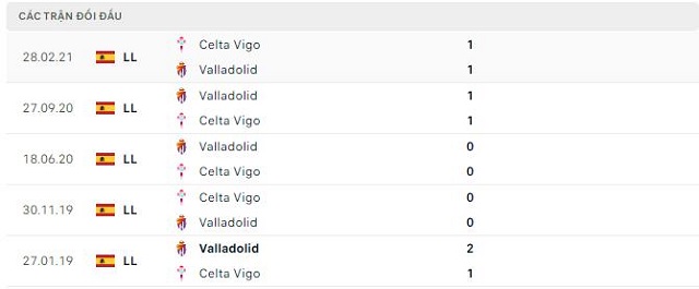 Lịch sử đối đầu Valladolid vs Celta Vigo