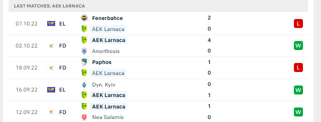 Phong độ AEK Larnaca 5 trận gần nhất