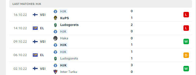 Phong độ HJK 5 trận gần nhất