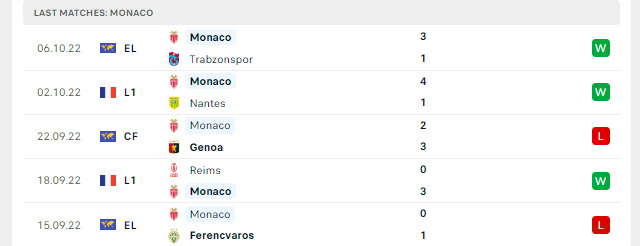 Phong độ AS Monaco 5 trận gần nhất